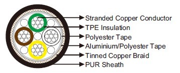 PUR Sheathed, Halogen Free CAN BUS 2×2×0.22mm²
»»